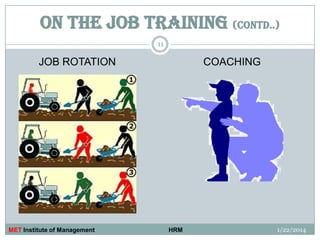 ON THE JOB TRAINING (CONTD..)
11

JOB ROTATION

MET Institute of Management

COACHING

HRM

1/22/2014

 