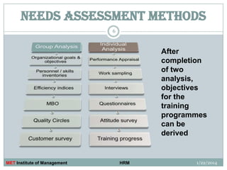 Needs assessment methods
6

After
completion
of two
analysis,
objectives
for the
training
programmes
can be
derived

MET Institute of Management

HRM

1/22/2014

 