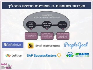 ‫ב‬ ‫שתומכות‬ ‫מערכות‬-‫בתהליך‬ ‫חדשים‬ ‫מאפיינים‬
 