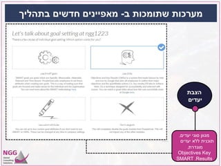 ‫ב‬ ‫שתומכות‬ ‫מערכות‬-‫בתהליך‬ ‫חדשים‬ ‫מאפיינים‬
‫הצבת‬
‫יעדים‬
‫יעדים‬ ‫סוגי‬ ‫מגוון‬,
‫יעדים‬ ‫ללא‬ ‫תוכנית‬
‫מוגדרת‬,
Objectives Key
Results,SMART
 