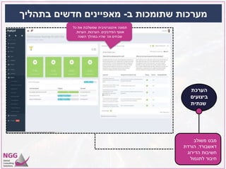 ‫משולב‬ ‫מבט‬
‫דאשבורד‬,‫הורדת‬
‫הדירוג‬ ‫חשיבות‬
‫לתגמול‬ ‫חיבור‬
‫הערכת‬
‫ביצועים‬
‫שנתית‬
‫ב‬ ‫שתומכות‬ ‫מערכות‬-‫בתהליך‬ ‫חדשים‬ ‫מאפיינים‬
‫כל‬ ‫את‬ ‫שמשלבת‬ ‫אינטגרטיבית‬ ‫תמונה‬
‫הפידבקים‬ ‫אוסף‬,‫הערכות‬,‫הערות‬,
‫וכו‬ ‫שבחים‬'‫השנה‬ ‫במהלך‬ ‫שהיו‬
 