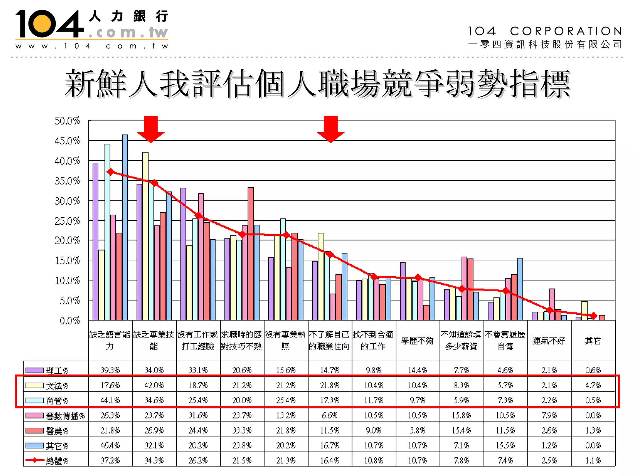 新鮮人我評估個人職場競爭弱勢指標 