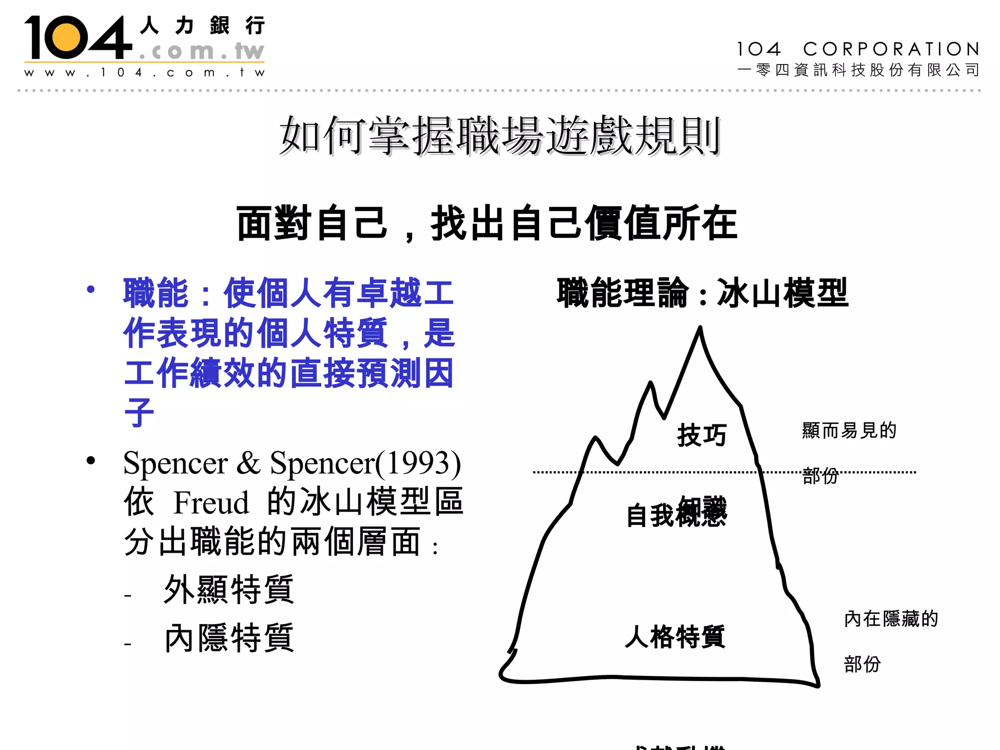 如何掌握職場遊戲規則 職能： 使個人有卓越工作表現的個人特質，是工作績效的直接預測因子 Spencer & Spencer(1993)  依  Freud  的冰山模型區分出職能的兩個層面 : -  外顯特質 -  內隱特質 職能理論 : 冰山模型 面對自己 ，找出自己價值所在 技巧 知識 自我概念 人格特質 成就動機 顯而易見的部份 內在隱藏的部份 