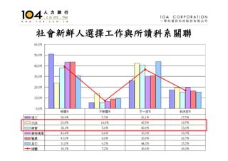 HR-001-人文管理系就業市場分析
