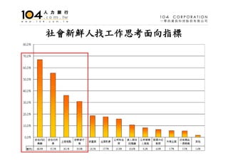 HR-001-人文管理系就業市場分析
