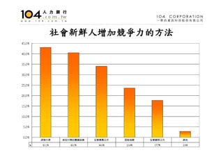 HR-001-人文管理系就業市場分析