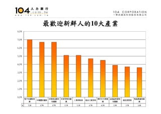 HR-001-人文管理系就業市場分析