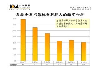 HR-001-人文管理系就業市場分析