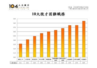 HR-001-人文管理系就業市場分析