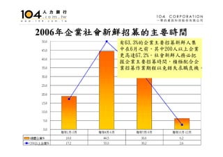 HR-001-人文管理系就業市場分析