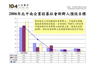 HR-001-人文管理系就業市場分析