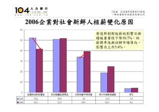 HR-001-人文管理系就業市場分析