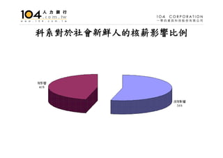 HR-001-人文管理系就業市場分析