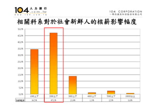 HR-001-人文管理系就業市場分析