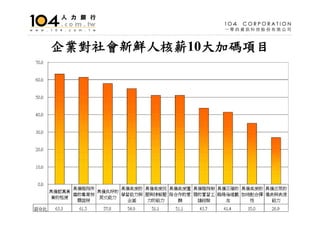 HR-001-人文管理系就業市場分析