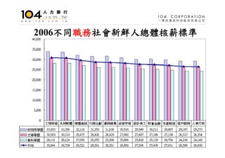 HR-001-人文管理系就業市場分析