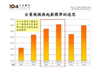 HR-001-人文管理系就業市場分析