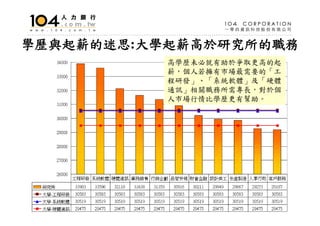 HR-001-人文管理系就業市場分析