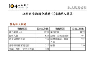 HR-001-人文管理系就業市場分析