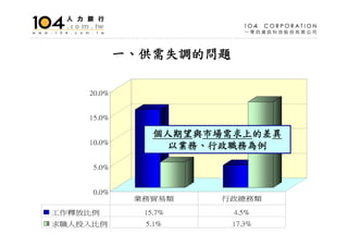 HR-001-人文管理系就業市場分析