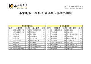 HR-001-人文管理系就業市場分析