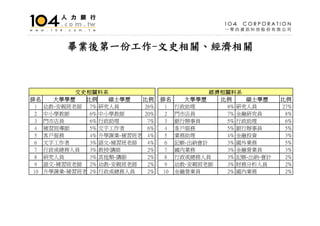 HR-001-人文管理系就業市場分析