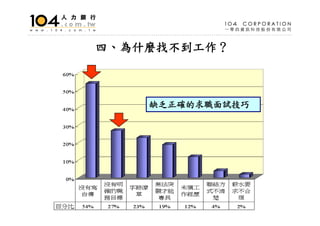 HR-001-人文管理系就業市場分析
