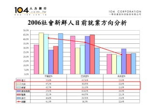 HR-001-人文管理系就業市場分析