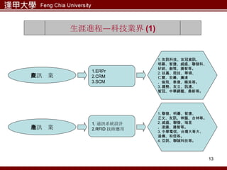 生涯進程—科技業界 (1) 資訊產業 通訊產業 1.ERPr 2.CRM 3.SCM 1. 通訊系統設計 2.RFID 技術應用 1. 友訊科技、友冠資訊、 明碁、智捷、威盛、聯發科、 矽統、創惟、揚智等。 2. 技嘉、陞技、華碩、 仁寶、宏碁、廣達 、倫飛、泰偉、精英等。 3. 趨勢、友立、訊連、 智冠、中華網龍、鼎新等。 1. 聯發、明碁、智捷、 正文、友訊、神腦、台林等。 2. 威盛、聯發、瑞昱 、凌揚、揚智等。 3. 中華電信、台灣大哥大、 遠傳、和信等。 4. 亞訊、聯誠科技等。 