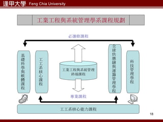 工業工程與系統管理學系課程規劃 工業工程與系統管理 終端課程 全球供應鏈與運籌管理學程 科技管理學程 工工系核心課程 基礎科學與軟體課程 工工系核心能力課程 專業課程 必選修課程 
