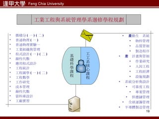 微積分 ( 一 ) ( 二 ) 普通物理 ( 一 ) 普通物理實驗一 工業組織與管理 程式設計 ( 一 ) ( 二 ) 線性代數 應用程式設計 工程統計 工程圖學 ( 一 ) ( 二 ) 工程數學 工作研究 成本管理 線性代數 資料庫設計 工廠實習 自動生產系統 物料管理 品質管制 製造程序 生產計畫與管制 作業研究 人因工程 工程經濟 設施規劃 系統分析與設計 可靠度工程 專案管理 供應鏈管理 全球運籌管理 半導體製造管理 工業工程與系統管理學系選修學程規劃 工工系核心課程 基礎科學課程 