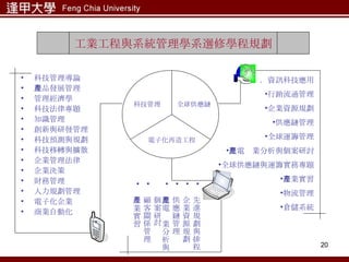科技管理導論 產品發展管理 管理經濟學 科技法律專題 知識管理 創新與研發管理 科技預測與規劃 科技移轉與擴散 企業管理法律 企業決策 財務管理 人力規劃管理 電子化企業 商業自動化 先進規劃與排程 企業資源規劃 供應鏈管理 光電產業分析與個案研討 顧客關係管理 產業實習 工業工程與系統管理學系選修學程規劃 ．資訊科技應用 行銷流通管理 企業資源規劃 供應鏈管理 全球運籌管理 光電產業分析與個案研討 全球供應鏈與運籌實務專題 產業實習 物流管理 倉儲系統 科技管理 全球供應鏈 電子化再造工程 