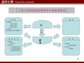 工業工程與系統管理學系升學就業管道 大學 國內外 研究所 升學 工作職位： 大專院校教授 工作單位： 大專院校 工作職位： 工業工程師 運籌工程師 品質工程師 工作單位： 科學園區及資訊相關公司 工作職位： 研究員 工作單位： 工業技術研究院 中山科學研究院 資訊策進委員會 業  界 研  究  單  位 學  界 創  業 