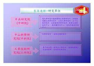 Hr 005 化學系生涯進程圖