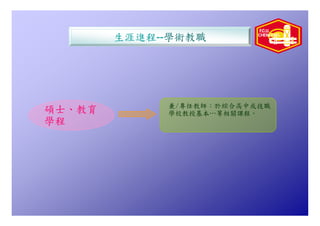Hr 005 化學系生涯進程圖