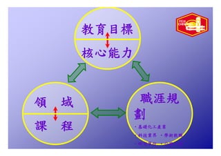 Hr 005 化學系生涯進程圖