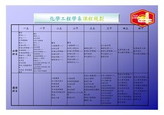 Hr 005 化學系生涯進程圖