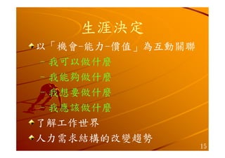 Hr 007 生涯規劃經驗分享