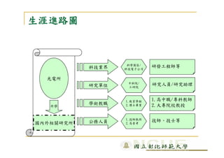 Hr 010 光電所進程圖