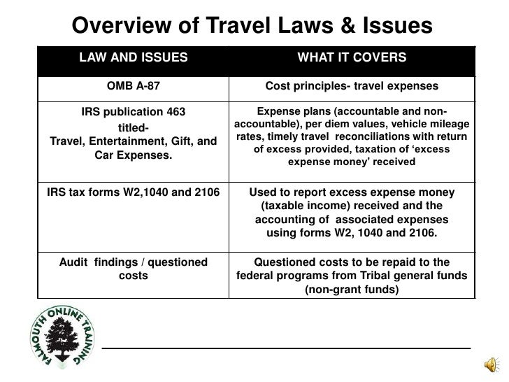 Travel Policies