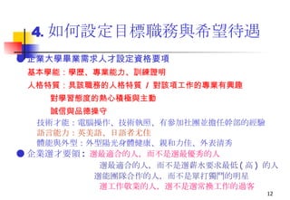 4 . 如何設定目標職務與希望待遇 ● 企業大學畢業需求人才設定資格要項 基本學能：學歷、專業能力、訓練證明 人格特質：具該職務的人格特質  /  對該項工作的專業有興趣 對學習態度的熱心積極與主動 誠信與品德操守 技術才能：電腦操作、技術執照、有參加社團並擔任幹部的經驗 語言能力：英美語、日語者尤佳 體能與外型：外型陽光身體健康、親和力佳、外表清秀 ● 企業選才要領 :   選最適合的人 ， 而不是選最優秀的人 選最適合的人 ， 而不是選薪水要求最低 ( 高 )  的人 選能團隊合作的人 ， 而不是單打獨鬥的明星 選工作敬業的人 ， 選不是選常換工作的過客 
