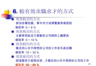 6 . 較有效求職求才的方式   ●  效果較差的方式 參加各種校園、軍中求才或博覽會現場面談 錄取率 :0 ~ 8 % ●  效果稍差的方式 主動寄信給自己喜歡的公司與附上履歷表 錄取率 :0 ~ 10 % ●  效果較佳的方式 親自到心目中理想的公司找工作並毛遂自薦 錄取率 :10 ~ 30 % ●  效果最佳的方式 經過親有介紹與安排 , 才親自到心目中理想的公司找工作 錄取率 :30 ~ 80 % 