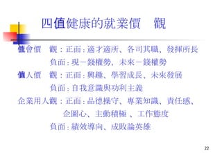 四 、健康的就業價值觀   社會價值觀 ：正面 : 適才適所、各司其職、發揮所長 負面 : 現－錢權勢，未來－錢權勢 個人價值觀 ：正面 : 興趣、學習成長、未來發展 負面 : 自我意識與功利主義  企業用人觀 ：正面 : 品德操守、專業知識、責任感、 企圖心、主動積極 、工作態度 負面 : 績效導向、成敗論英雄 