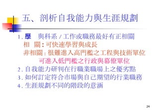 五、剖析自我能力與生涯規劃 1. 學歷與科系 / 工作或職務最好有正相關 相  關 : 可快速學習與成長 非相關 : 很難進入高門檻之工程與技術單位 可進入低門檻之行政與幕僚單位 2. 自我能力研判在行職業職場上之優劣點 3. 如何訂定符合市場與自己期望的行業職務 4. 生涯規劃不同的階段的意涵 