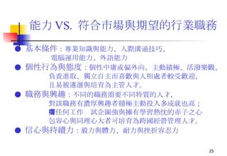 能力 VS.  符合市場與期望的行業職務 ●  基本條件 ：專業知識與能力、人際溝通技巧、 電腦運用能力、外語能力 ●  個性行為與態度 ：個性中庸或偏外向、主動績極、活潑樂觀、 負責進取、獨立自主而喜歡與人相處者較受歡迎， 且易被遴選與培育為主管人才。 ●  職務與興趣 ：不同的職務需要不同特質的人才， 對該職務有濃厚興趣者積極主動投入多成就也高； 對任何工作嚐試企圖強與擁有學習熱忱的赤子之心 包容心與同理心大者可培育為跨國經營管理人才。 ●  信心與持續力 ：毅力與體力、耐力與挫折容忍力 