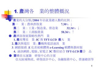 1 . 台灣各產業的整體概況 ●  產業的大分類 / 2004 年佔就業總人數的比例 ： 第一產業：農林漁牧業  7.30 %  ↓   第二產業：工業 / 製造業、營造業  32.34 %  ↓ 第三產業：工商服務業  58.36 %  ↑ ●  經濟部發展策略性熱門產業   1. 兩兆雙星產業 : IC 與 TFT-LCD  兩大產業 2. 通訊與電信產業 : 手機與電話通訊產業 3 . 網路服務 . E 化系統軟體與 e-Learning 軟體與教材服 4.  通訊網路 . 電腦 . 家電之 3C 數位結合 TFT-LCD 整合產品   ●  建構亞太運籌暨研發中心的方案 亞太區域物流 、 研發設計中心 、 金融服務中心 、 營運總部等 