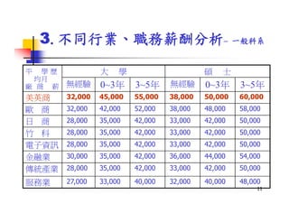 Hr 017 社會新鮮人生涯規劃