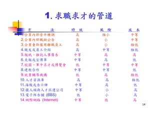 Hr 017 社會新鮮人生涯規劃