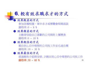 Hr 017 社會新鮮人生涯規劃