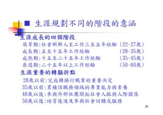 Hr 017 社會新鮮人生涯規劃